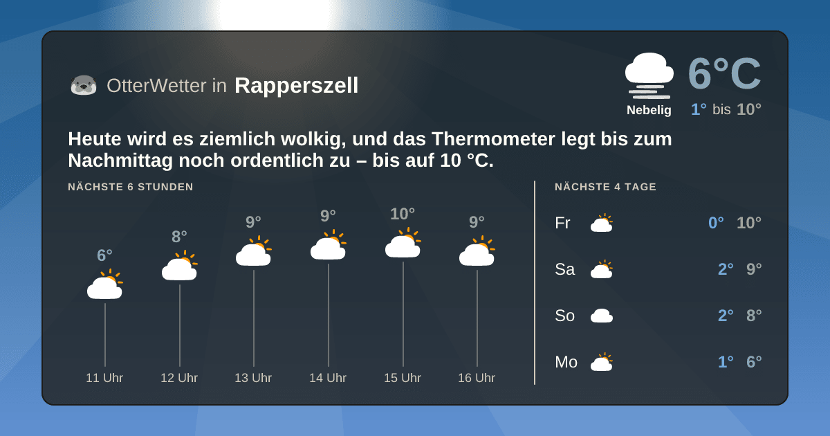 OtterWetter-Widget Rapperszell