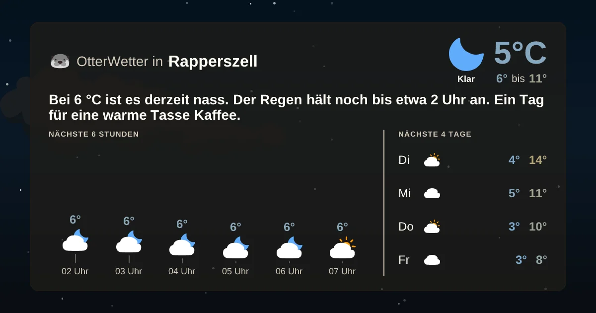 Wetter-Widget-Vorschau mit Vorhersagedaten für Rapperszell