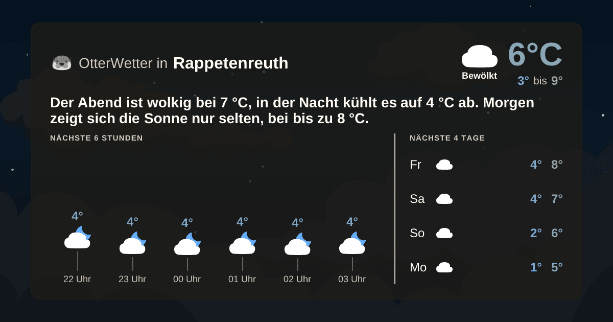 OtterWetter-Widget Rappetenreuth