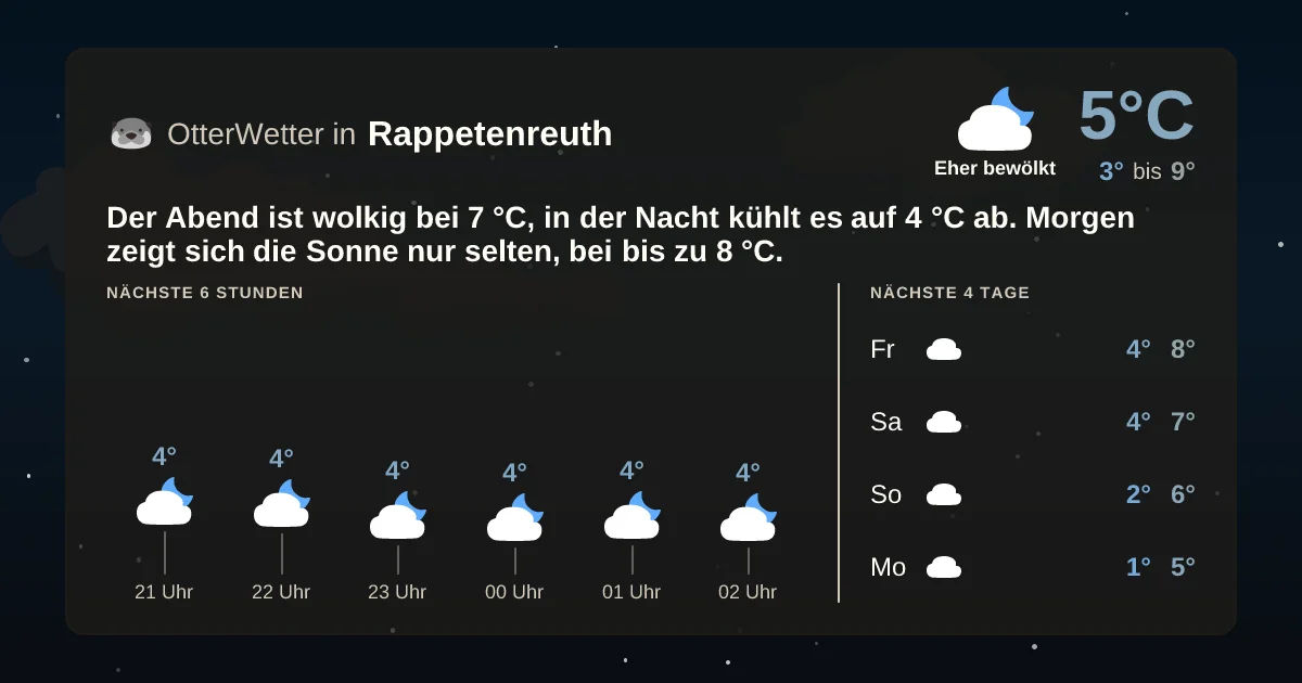 Widget-Vorschau für Rappetenreuth Wetter-Widget-Vorschau mit Vorhersagedaten für Rappetenreuth