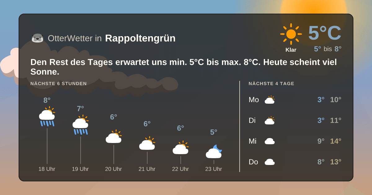 Wetter-Widget-Vorschau mit Vorhersagedaten für Rappoltengrün