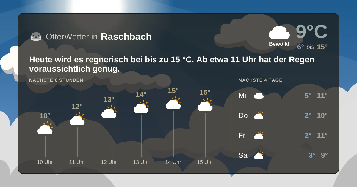 Widget-Vorschau für Raschbach Wetter-Widget-Vorschau mit Vorhersagedaten für Raschbach