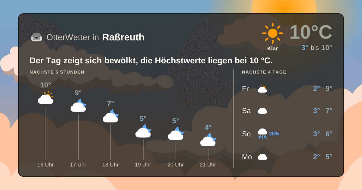 OtterWetter-Widget Raßreuth