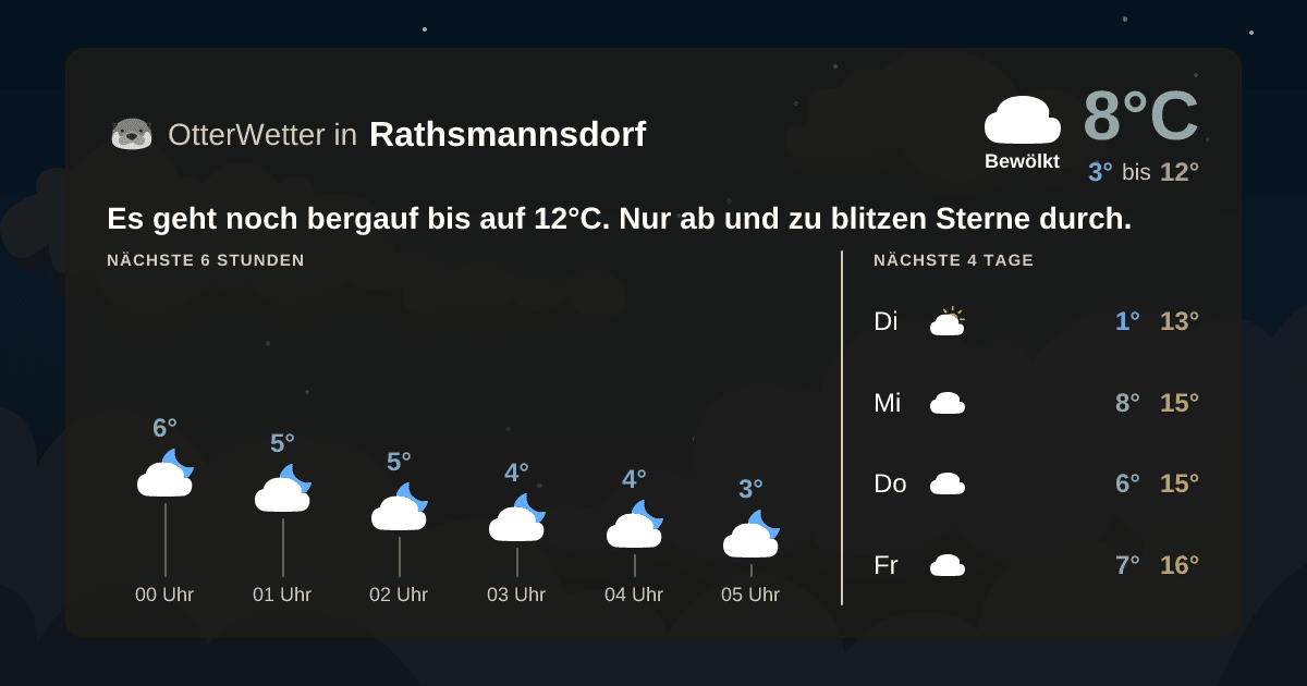 Widget-Vorschau für Rathsmannsdorf Wetter-Widget-Vorschau mit Vorhersagedaten für Rathsmannsdorf