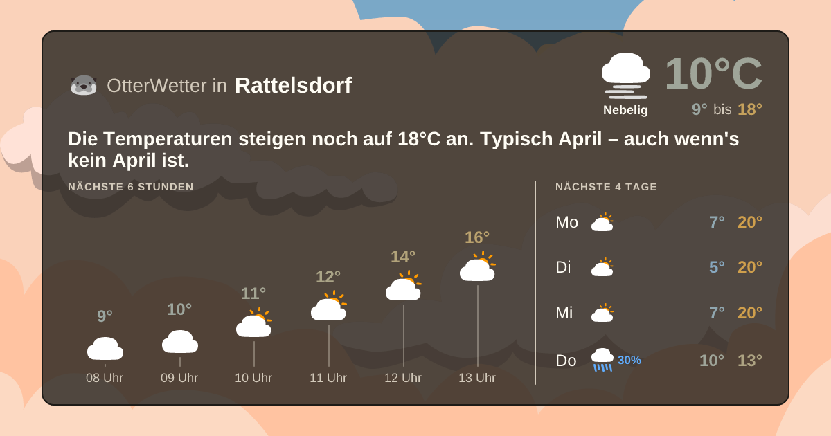 Widget-Vorschau für Rattelsdorf Wetter-Widget-Vorschau mit Vorhersagedaten für Rattelsdorf