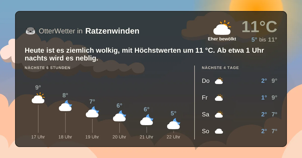 Wetter-Widget-Vorschau mit Vorhersagedaten für Ratzenwinden