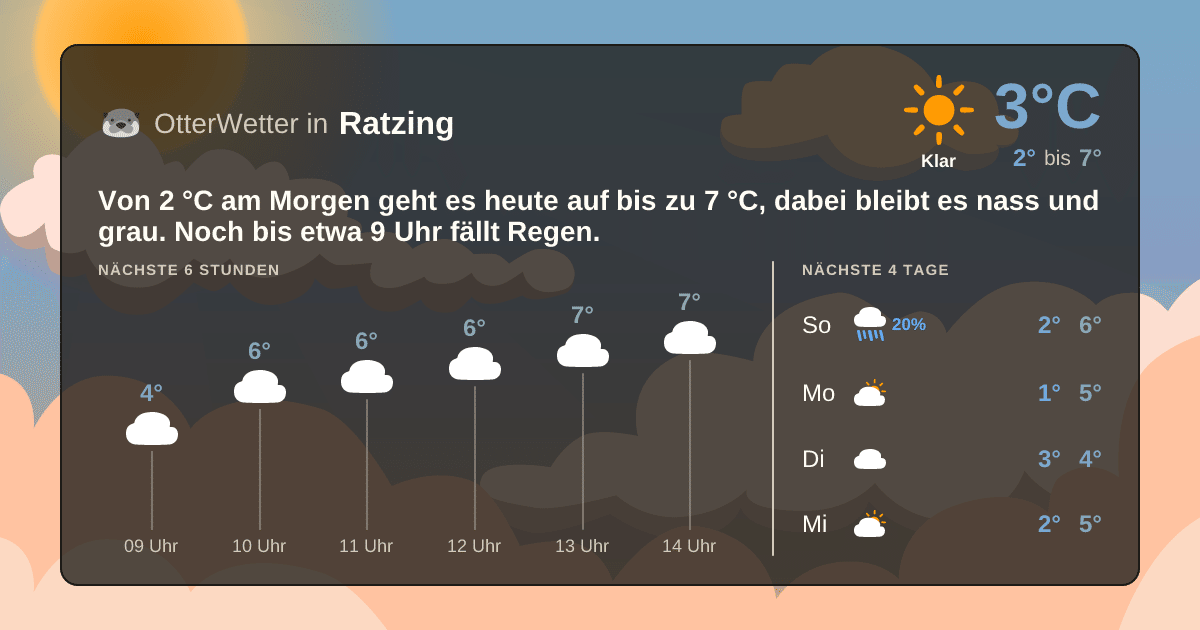 OtterWetter-Widget Ratzing