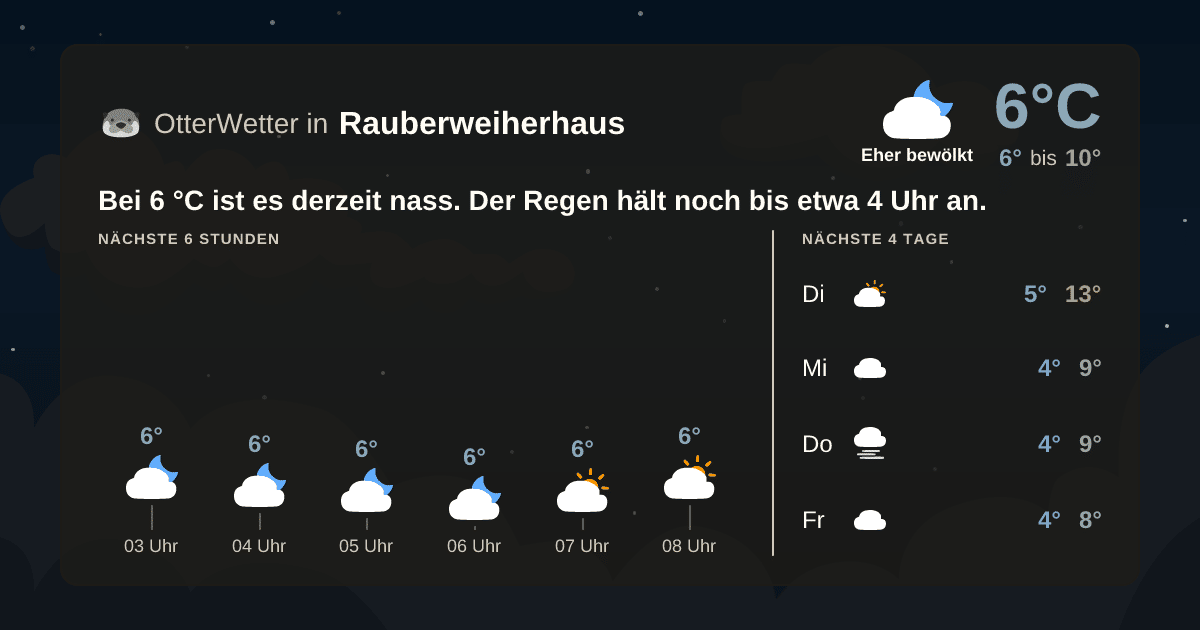 OtterWetter-Widget Rauberweiherhaus