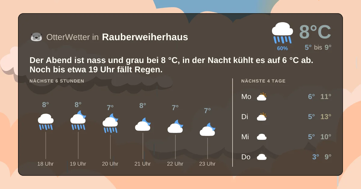 Wetter-Widget-Vorschau mit Vorhersagedaten für Rauberweiherhaus