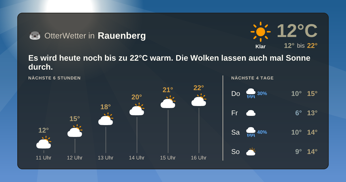 Widget-Vorschau für Rauenberg Wetter-Widget-Vorschau mit Vorhersagedaten für Rauenberg
