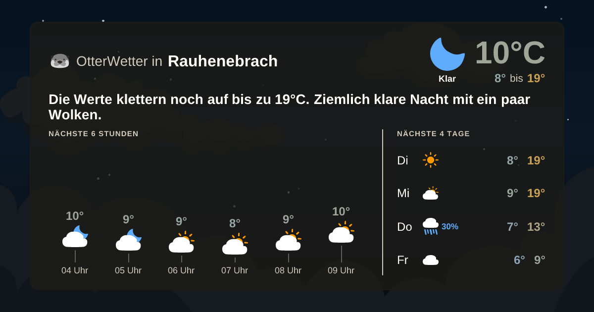 Widget-Vorschau für Rauhenebrach Wetter-Widget-Vorschau mit Vorhersagedaten für Rauhenebrach
