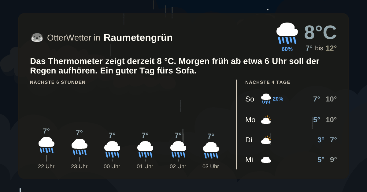 OtterWetter-Widget Raumetengrün