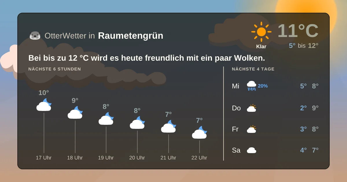 Wetter-Widget-Vorschau mit Vorhersagedaten für Raumetengrün