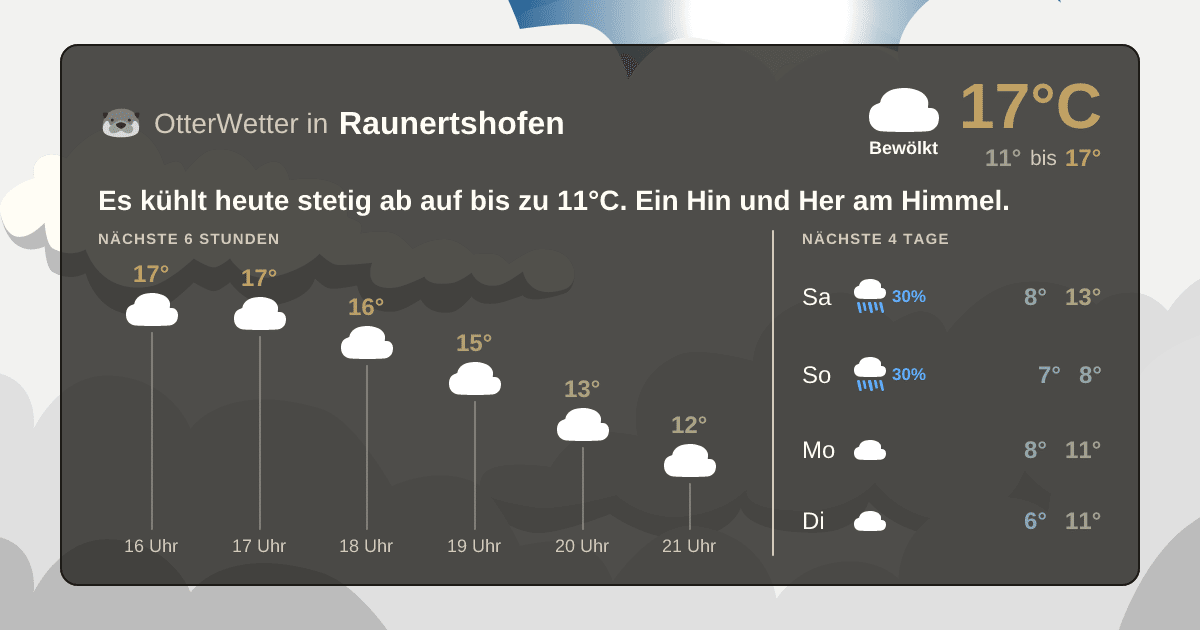 OtterWetter-Widget Raunertshofen