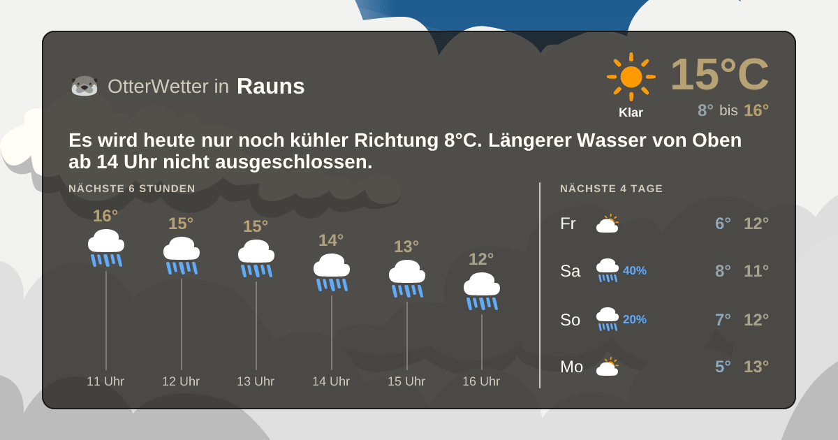 Widget-Vorschau für Rauns Wetter-Widget-Vorschau mit Vorhersagedaten für Rauns
