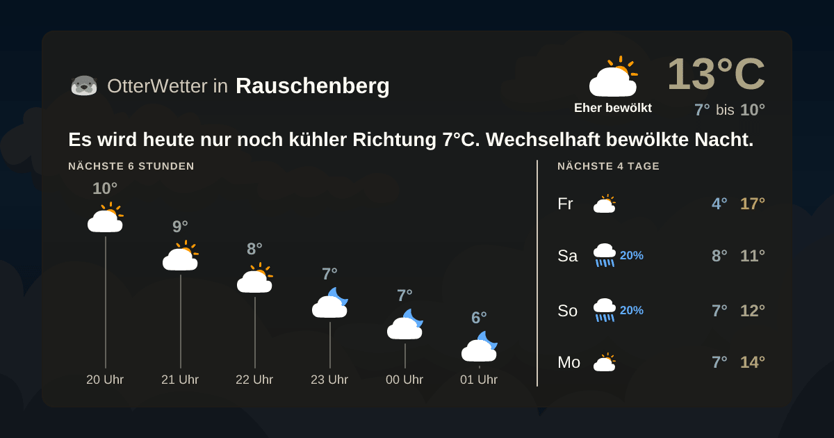 Widget-Vorschau für Rauschenberg Wetter-Widget-Vorschau mit Vorhersagedaten für Rauschenberg
