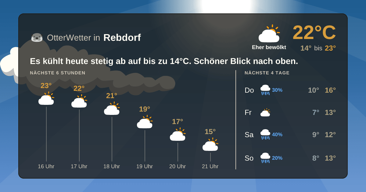 Widget-Vorschau für Rebdorf Wetter-Widget-Vorschau mit Vorhersagedaten für Rebdorf