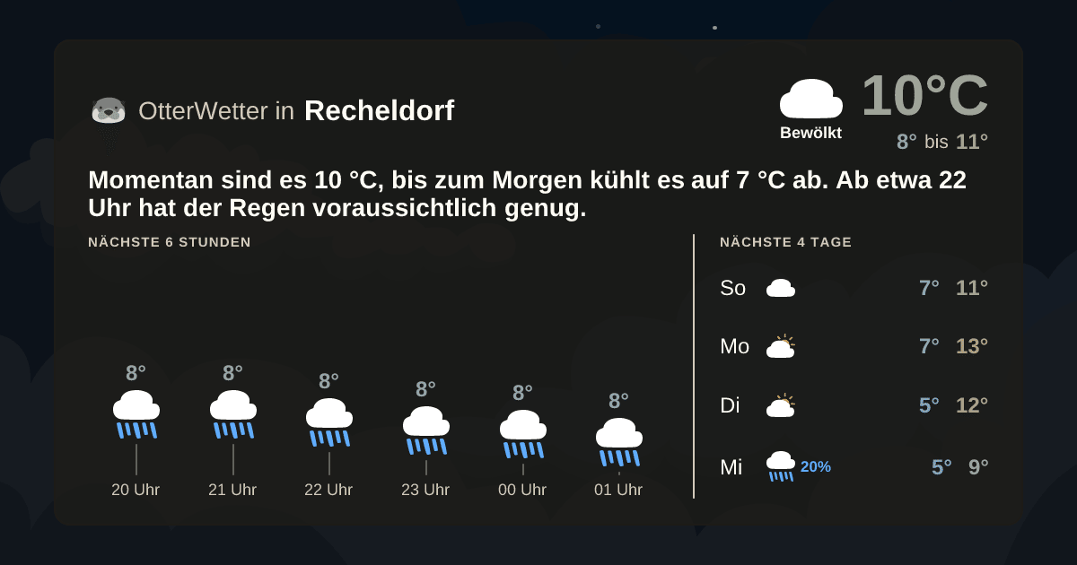 Widget-Vorschau für Recheldorf Wetter-Widget-Vorschau mit Vorhersagedaten für Recheldorf