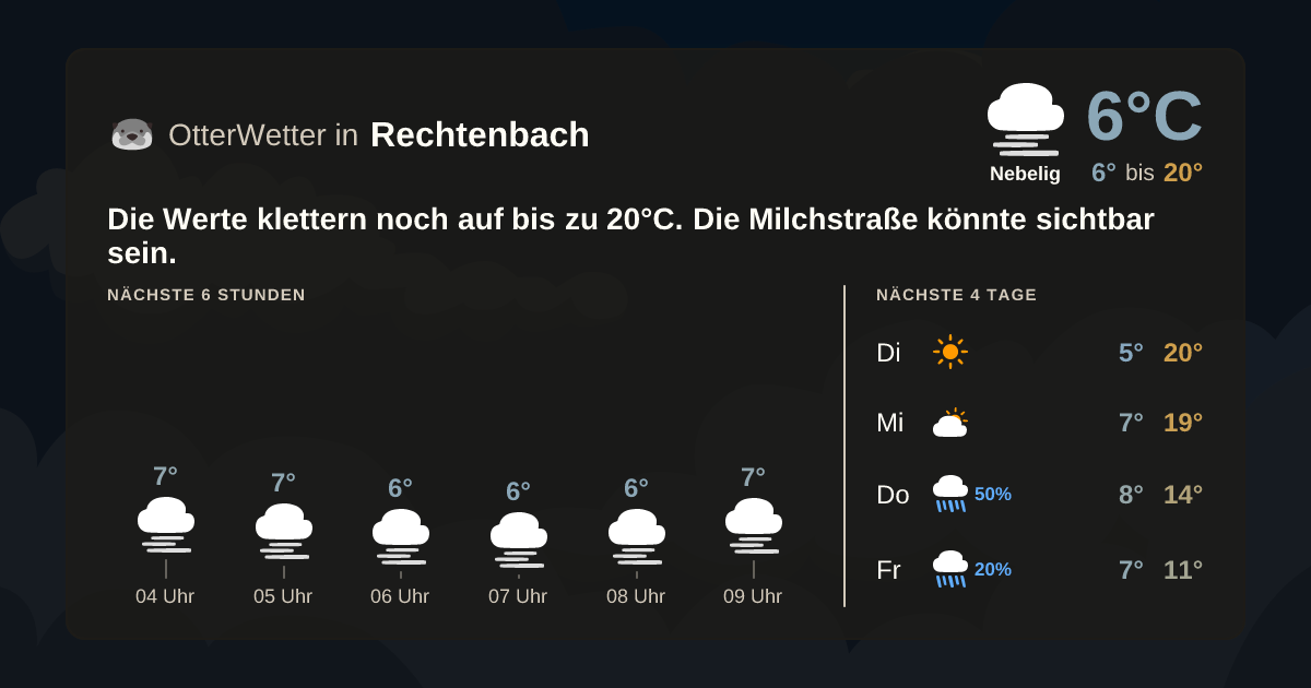 Widget-Vorschau für Rechtenbach Wetter-Widget-Vorschau mit Vorhersagedaten für Rechtenbach