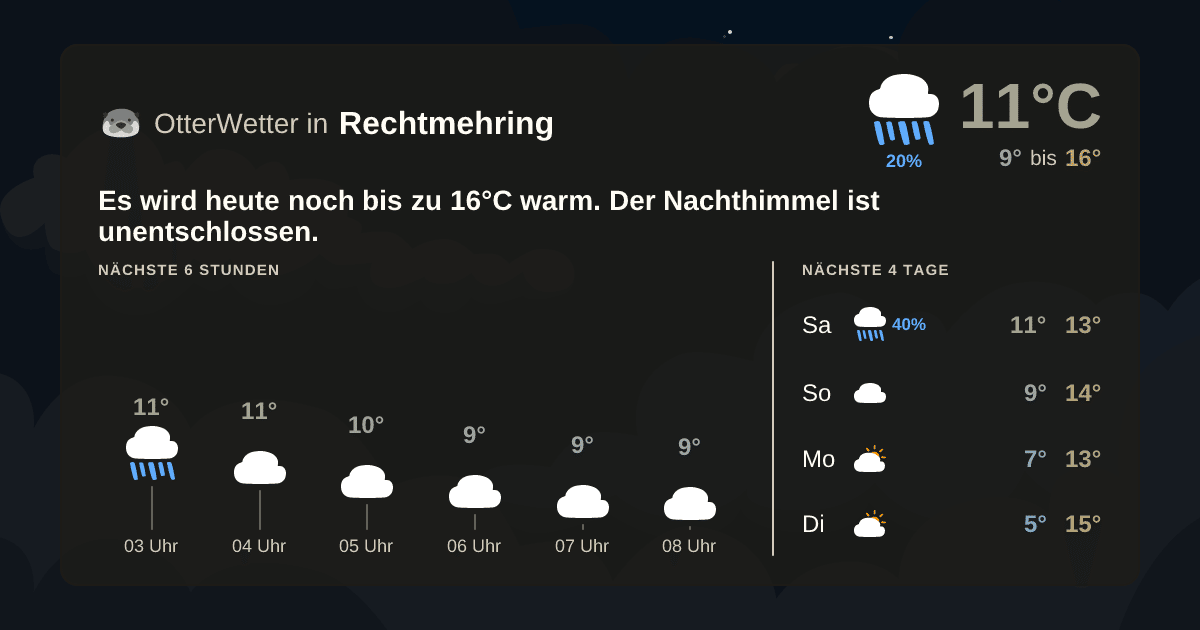 Widget-Vorschau für Rechtmehring Wetter-Widget-Vorschau mit Vorhersagedaten für Rechtmehring