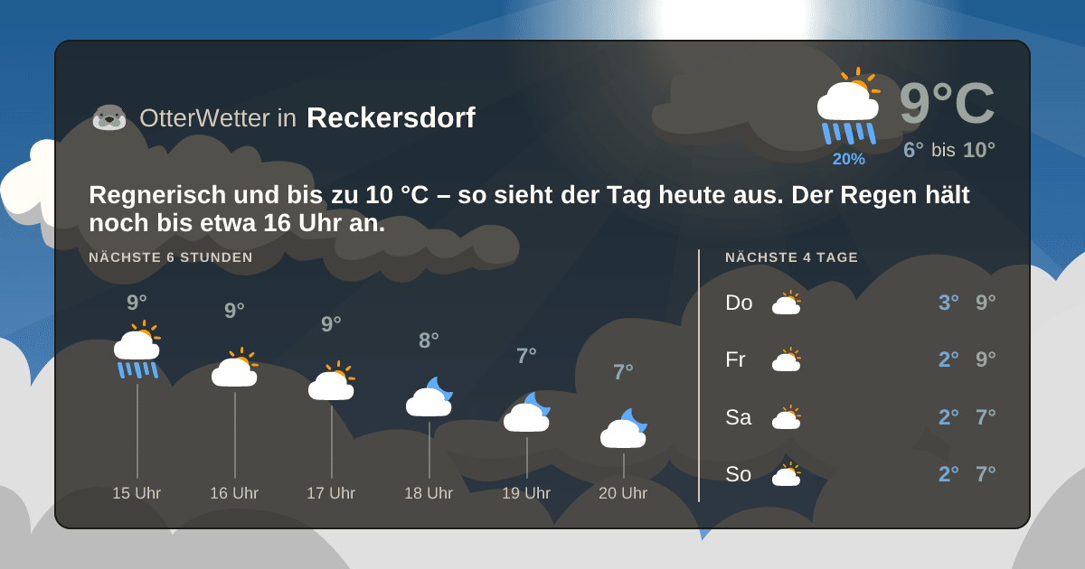 OtterWetter-Widget Reckersdorf