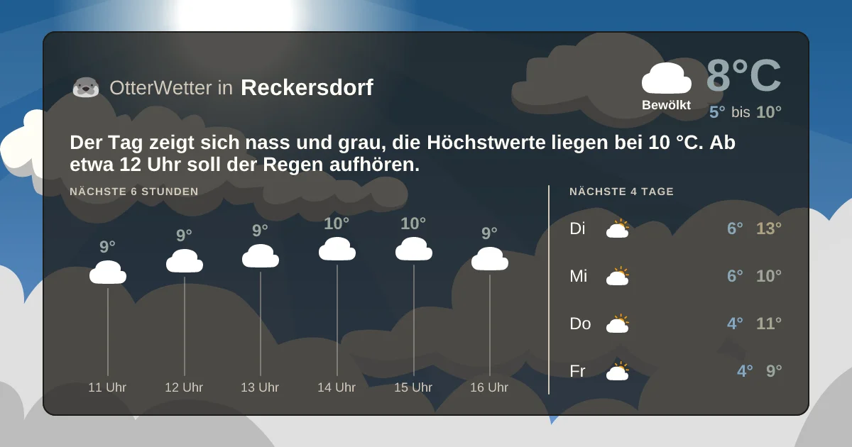 Wetter-Widget-Vorschau mit Vorhersagedaten für Reckersdorf