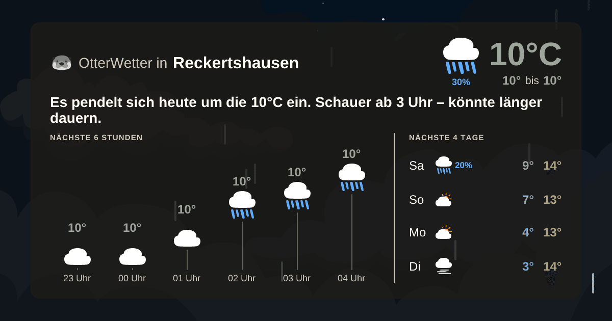 Widget-Vorschau für Reckertshausen Wetter-Widget-Vorschau mit Vorhersagedaten für Reckertshausen