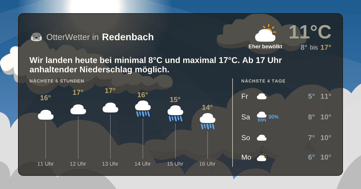 Wetter-Widget-Vorschau mit Vorhersagedaten für Redenbach