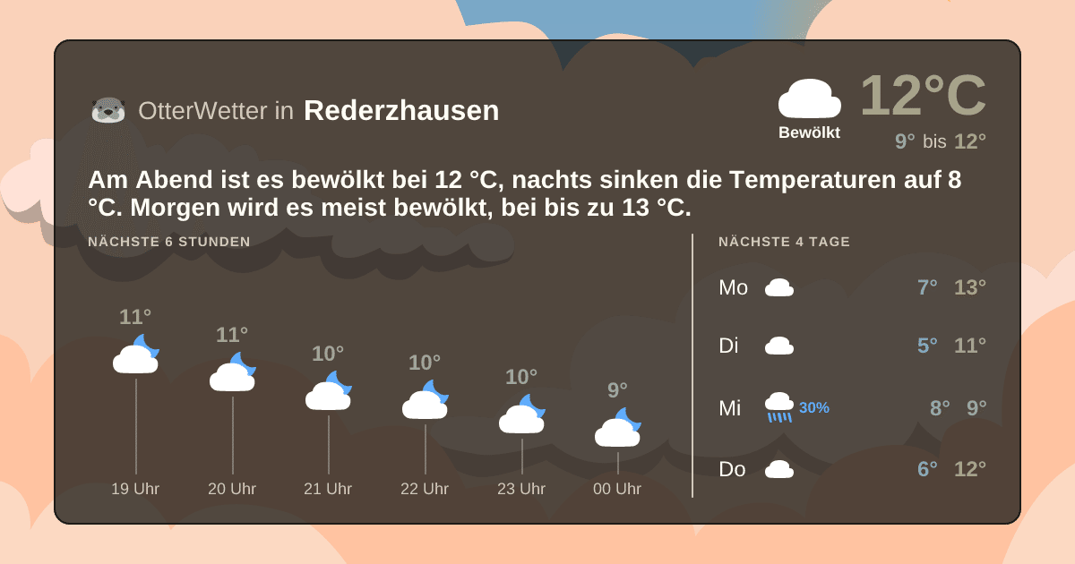 Widget-Vorschau für Rederzhausen Wetter-Widget-Vorschau mit Vorhersagedaten für Rederzhausen