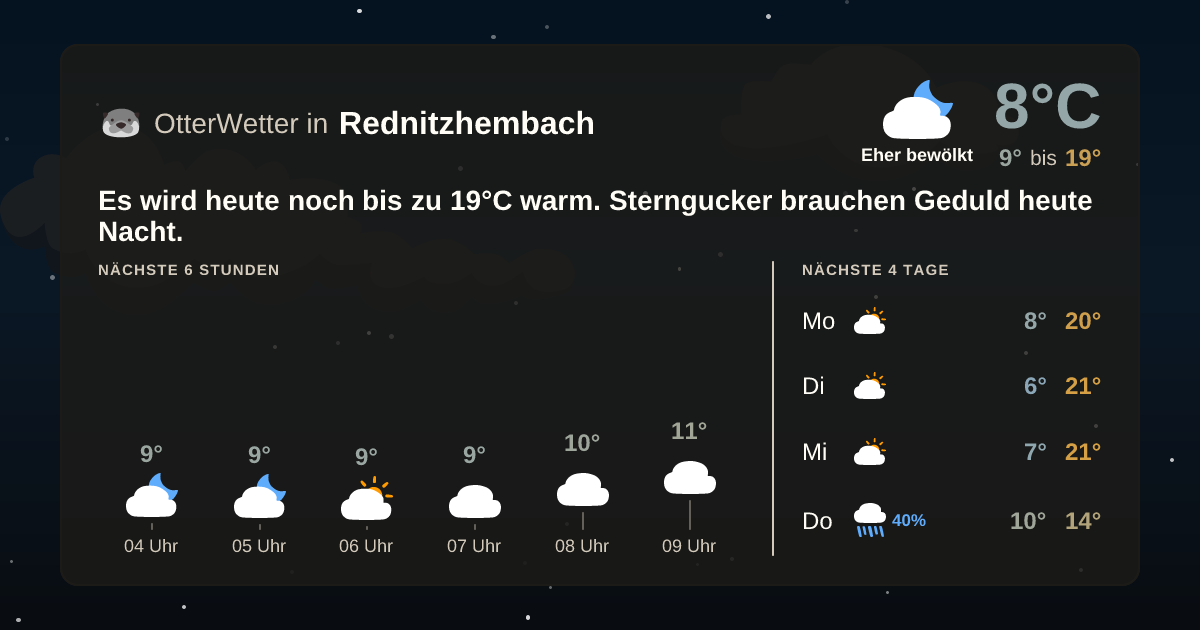 Wetter-Widget-Vorschau mit Vorhersagedaten für Rednitzhembach