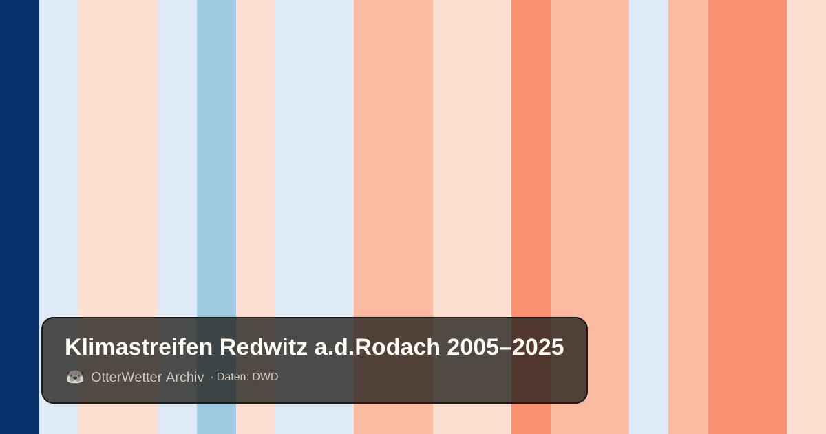 Klimastreifen Redwitz a.d.Rodach: Jahresmitteltemperaturen von blau (kühler) bis rot (wärmer)