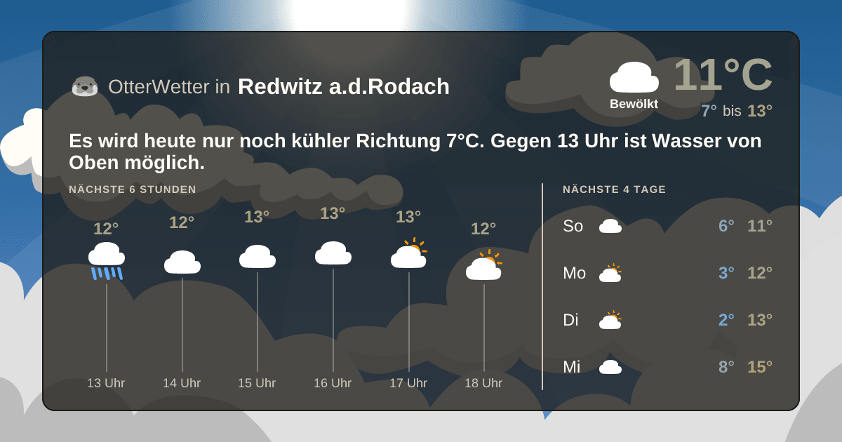 Widget-Vorschau für Redwitz a.d.Rodach Wetter-Widget-Vorschau mit Vorhersagedaten für Redwitz a.d.Rodach