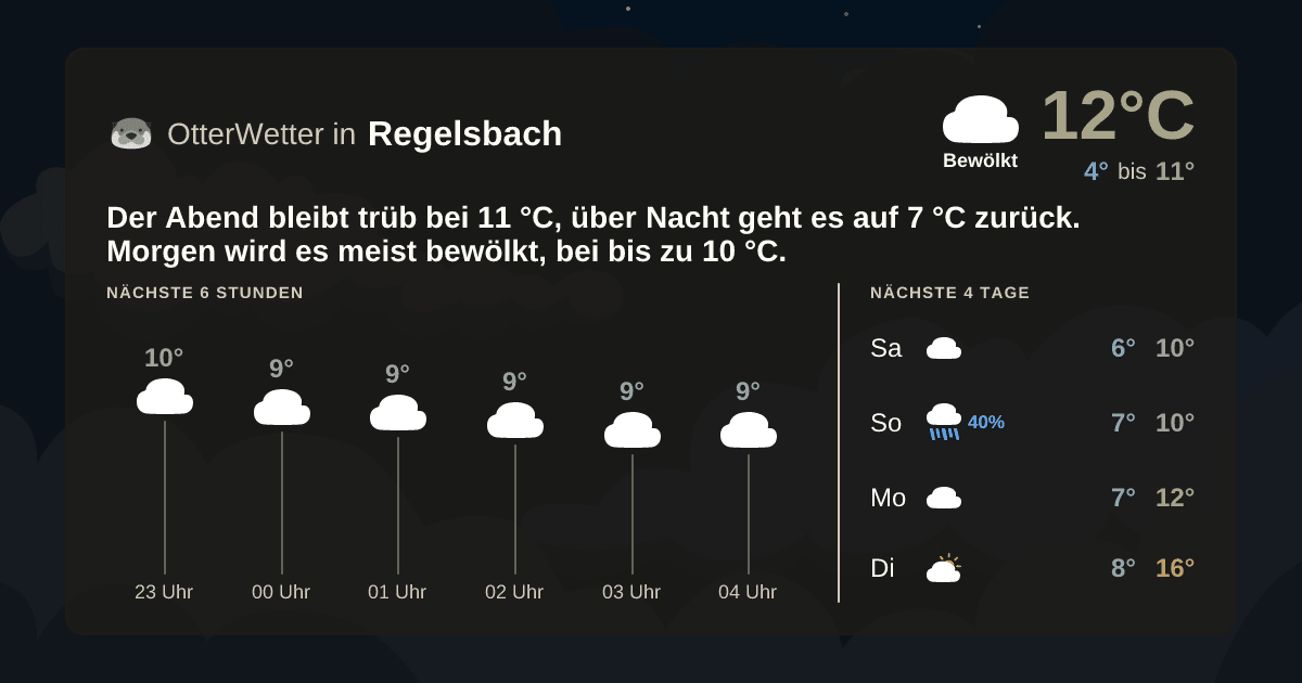 OtterWetter-Widget Regelsbach