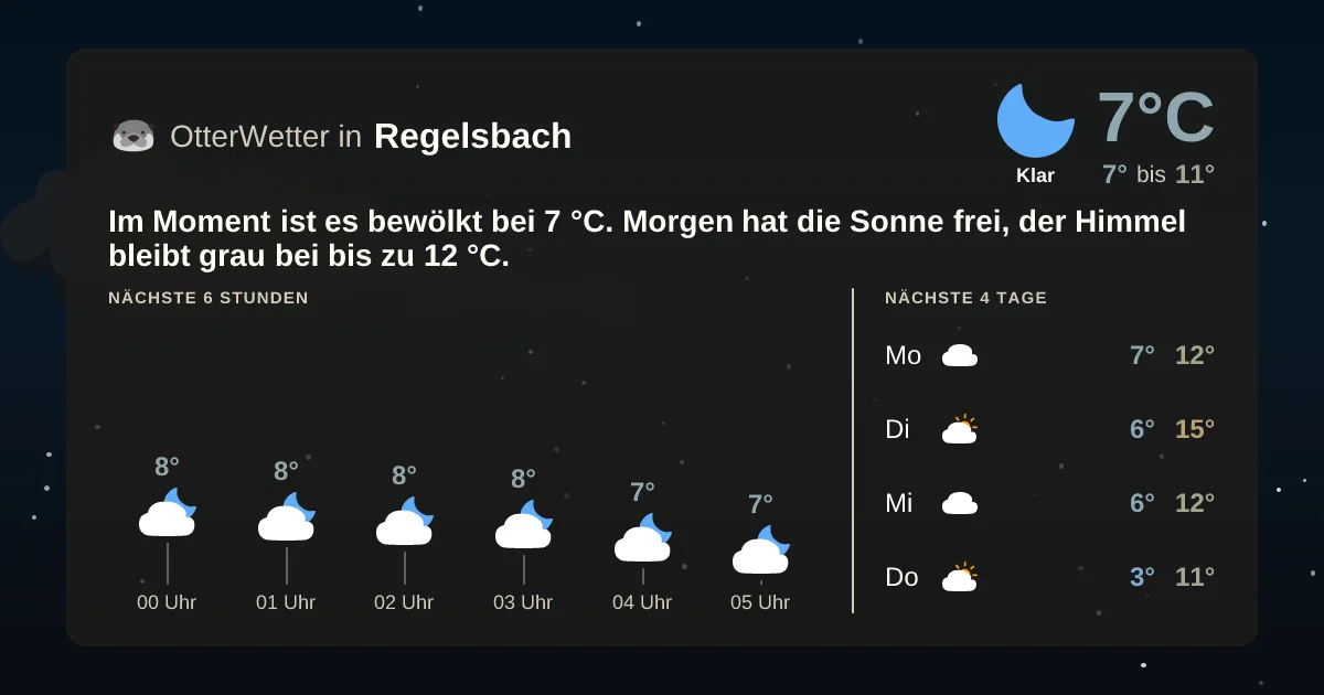 Widget-Vorschau für Regelsbach Wetter-Widget-Vorschau mit Vorhersagedaten für Regelsbach