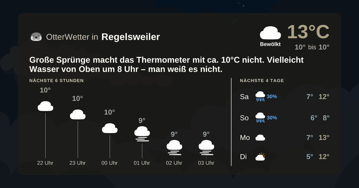 Wetter-Widget-Vorschau mit Vorhersagedaten für Regelsweiler