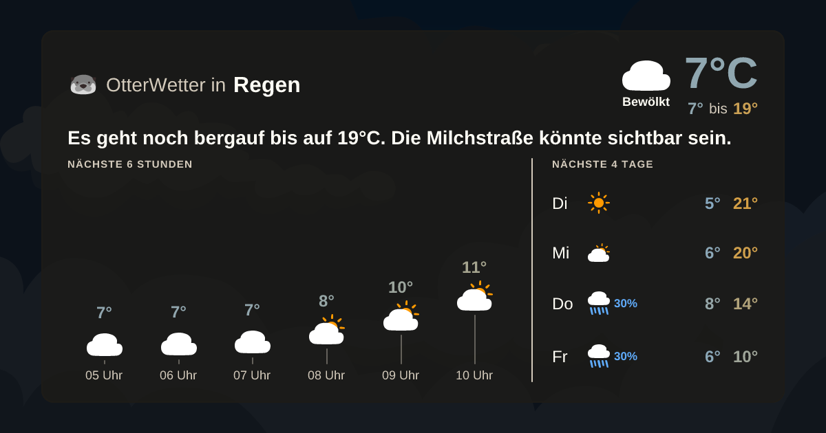 OtterWetter-Widget Regen