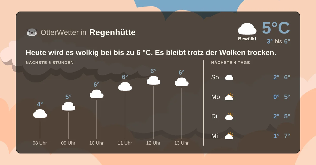 Widget-Vorschau für Regenhütte Wetter-Widget-Vorschau mit Vorhersagedaten für Regenhütte