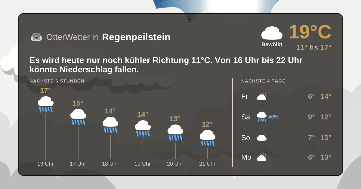 Wetter-Widget-Vorschau mit Vorhersagedaten für Regenpeilstein