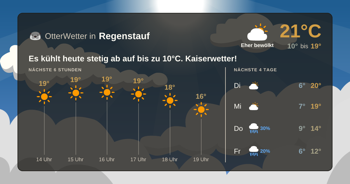 OtterWetter-Widget Regenstauf
