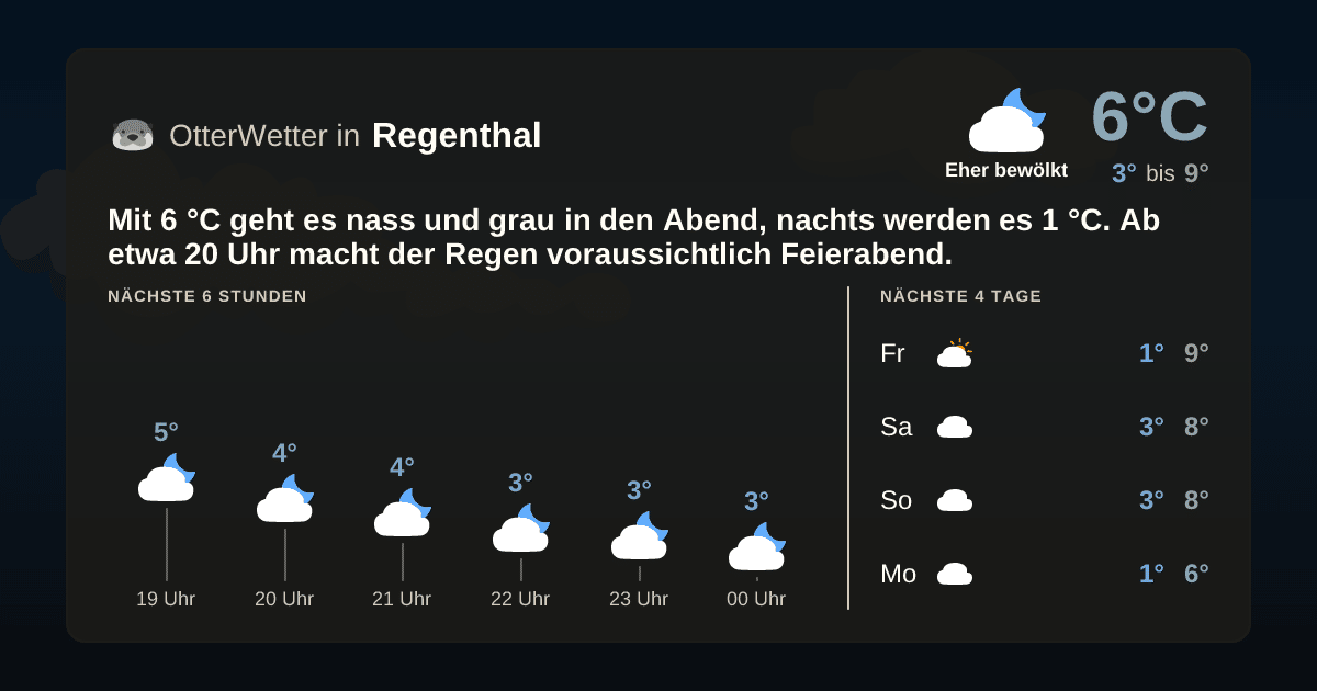 OtterWetter-Widget Regenthal