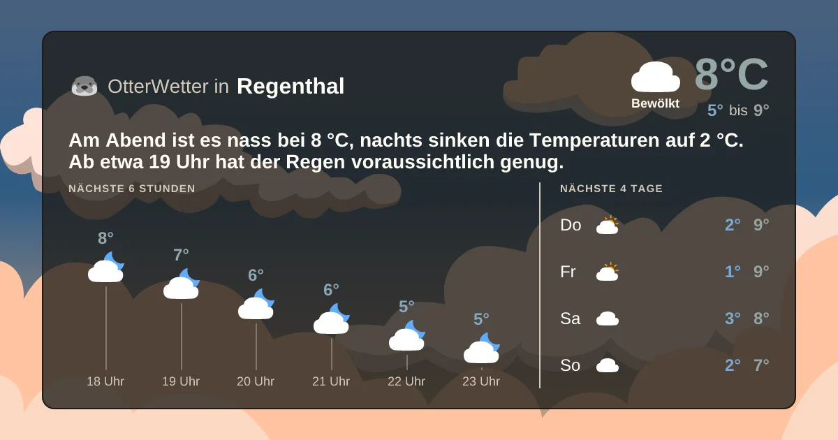 Wetter-Widget-Vorschau mit Vorhersagedaten für Regenthal