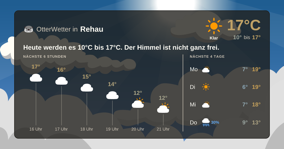 OtterWetter-Widget Rehau