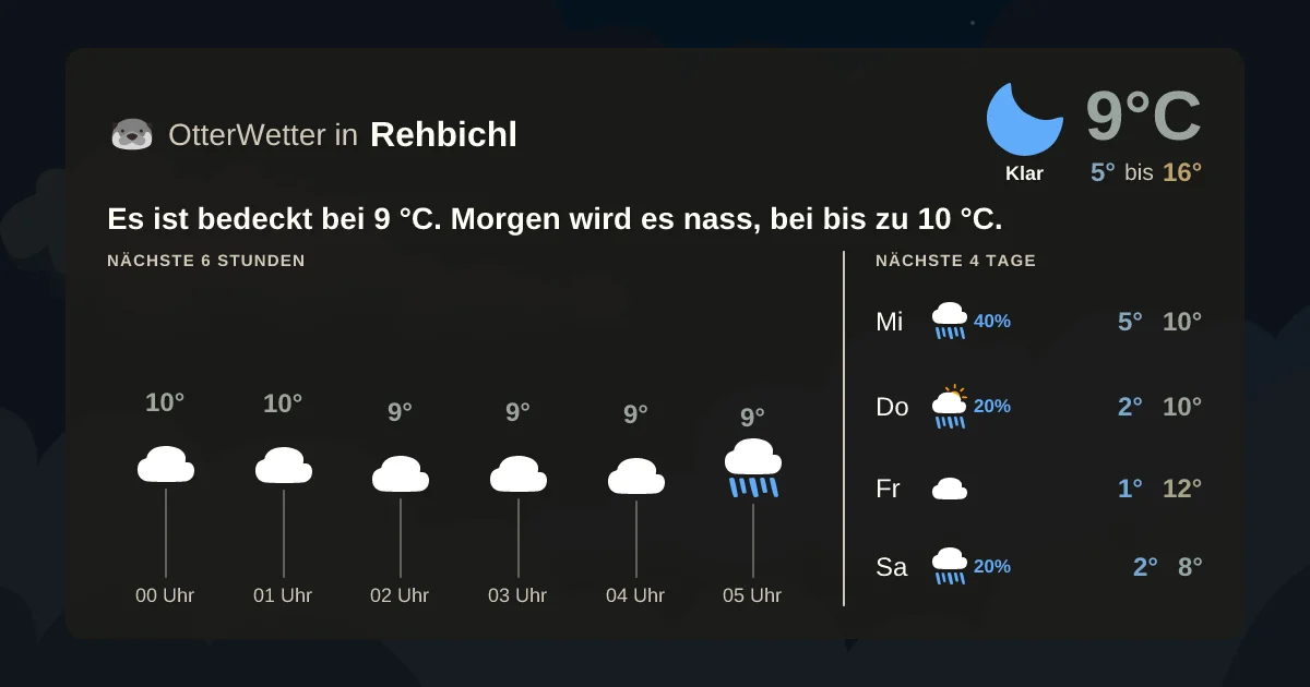 Wetter-Widget-Vorschau mit Vorhersagedaten für Rehbichl