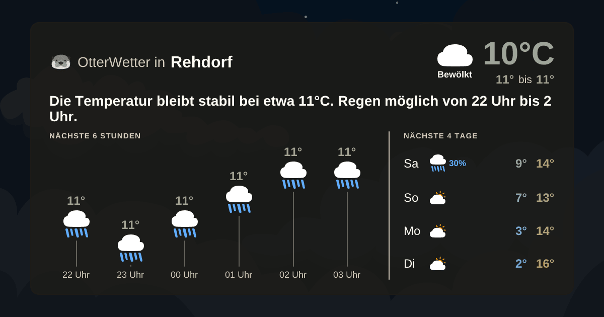 Widget-Vorschau für Rehdorf Wetter-Widget-Vorschau mit Vorhersagedaten für Rehdorf