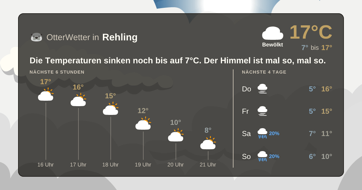 Wetter-Widget-Vorschau mit Vorhersagedaten für Rehling