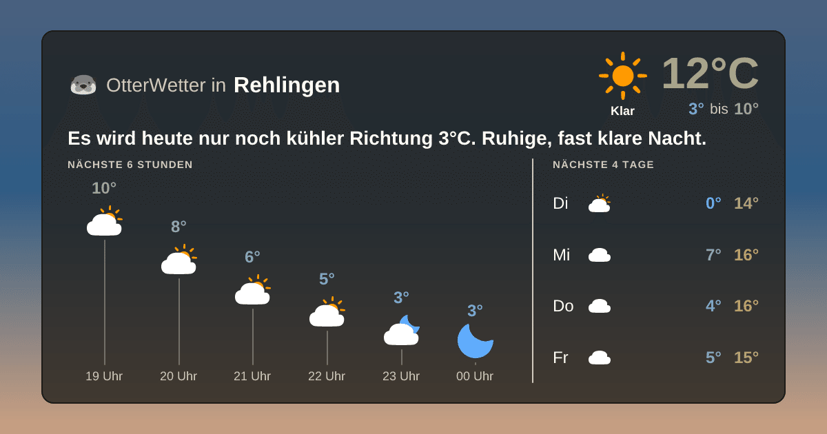 Wetter-Widget-Vorschau mit Vorhersagedaten für Rehlingen