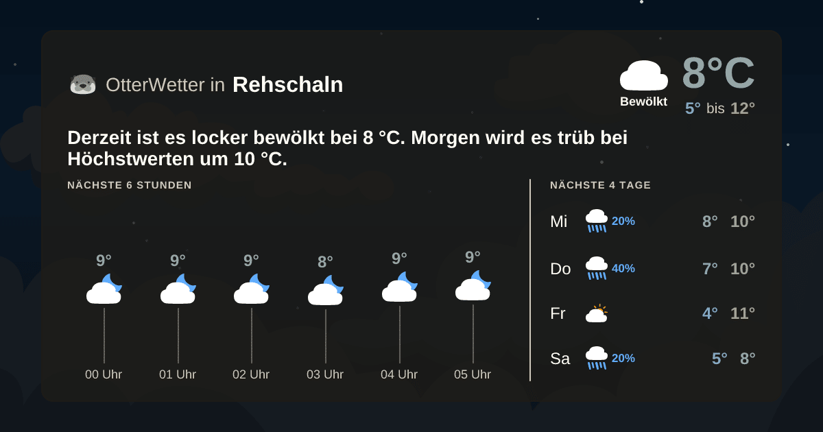 OtterWetter-Widget Rehschaln