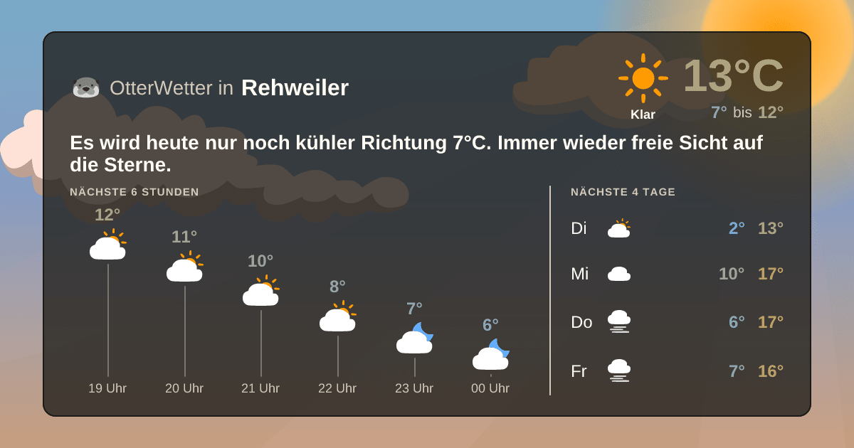Widget-Vorschau für Rehweiler Wetter-Widget-Vorschau mit Vorhersagedaten für Rehweiler