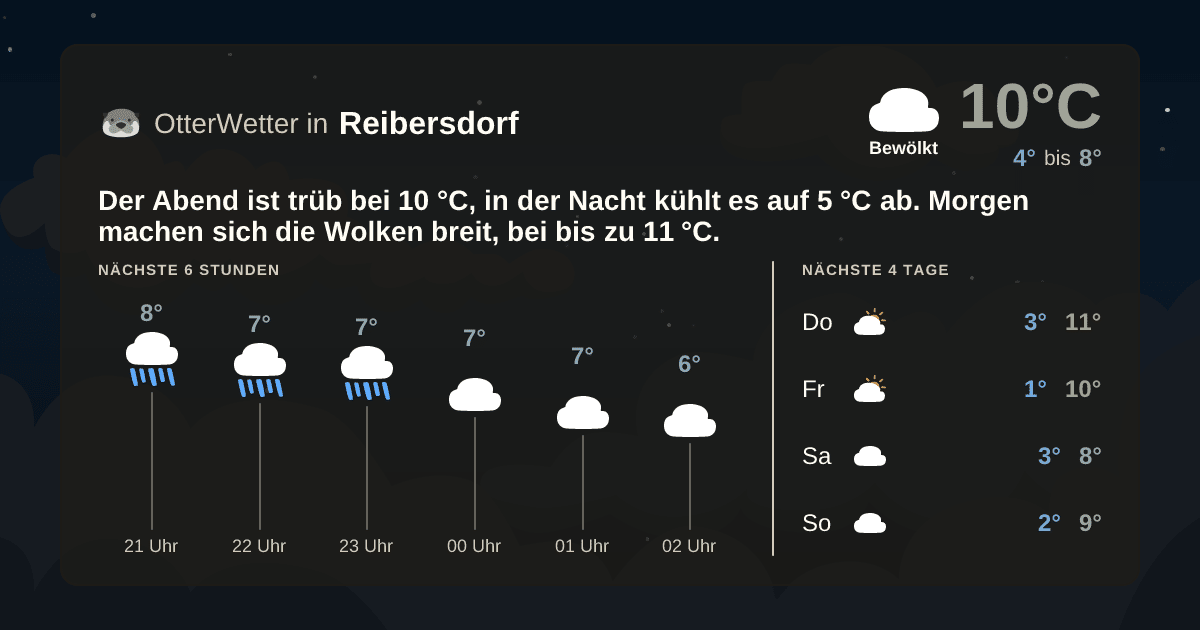 OtterWetter-Widget Reibersdorf