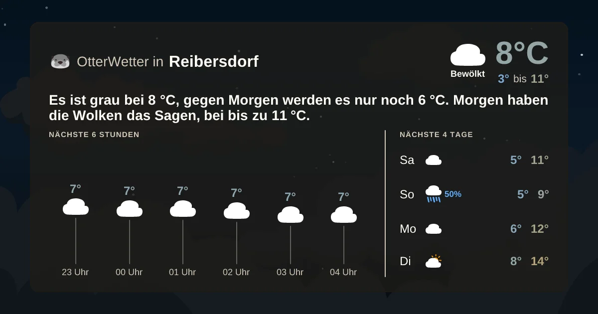 Widget-Vorschau für Reibersdorf Wetter-Widget-Vorschau mit Vorhersagedaten für Reibersdorf